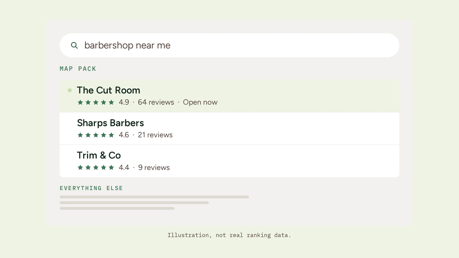 Google Business Profile for a UK barbershop on mobile showing star reviews, opening hours and booking button