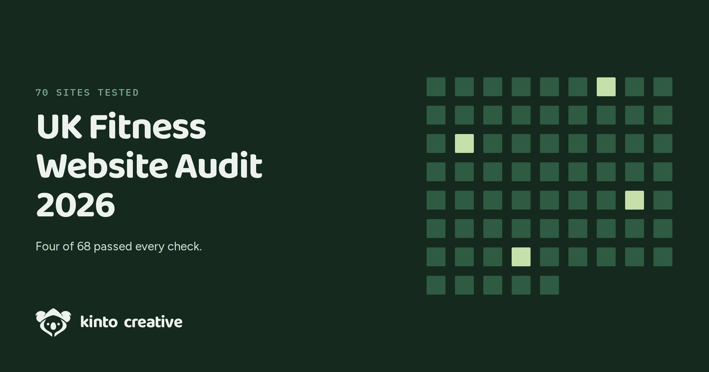 UK Fitness Website Audit 2026